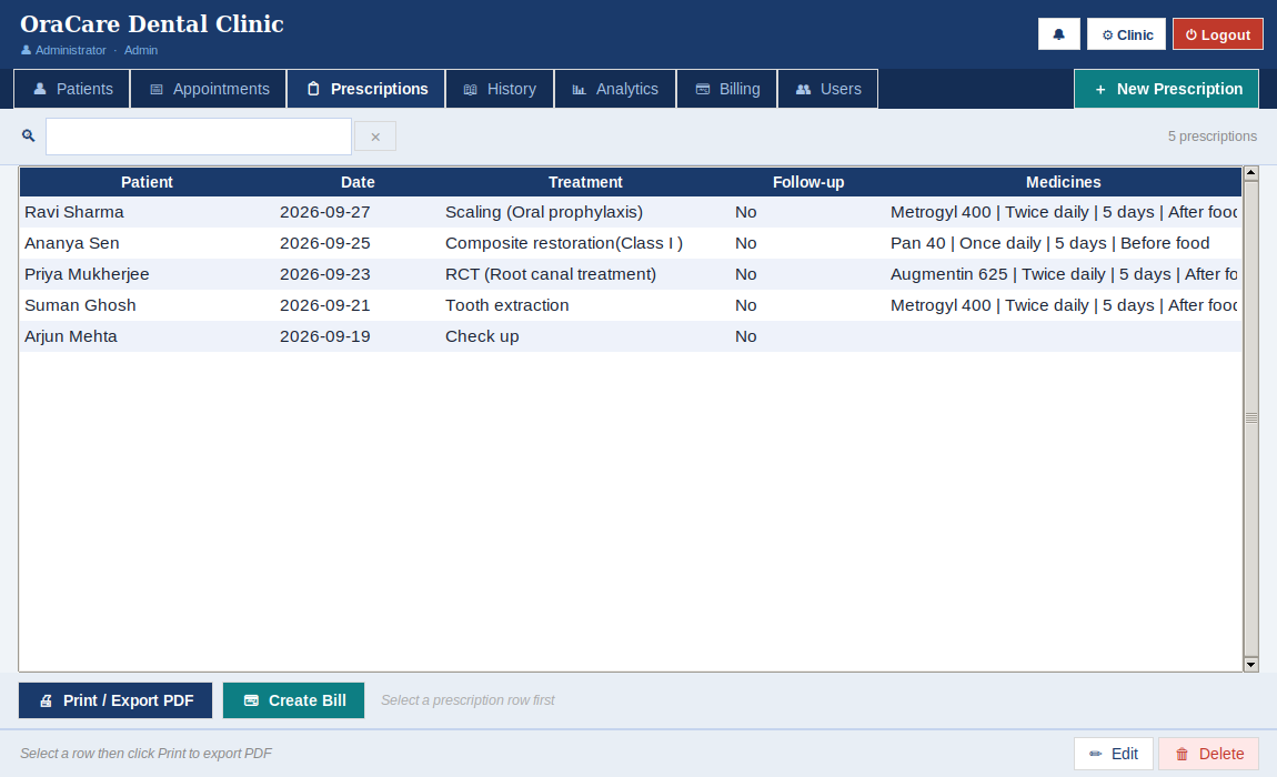 OraCare Software prescriptions list with medicines and follow-up flag